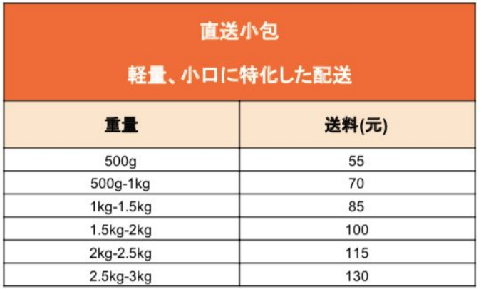 直送小包の新料金についてお知らせ 19 9 4 タオバオ代行 義烏仕入れ代行の淘太郎 直送小包の新料金についてお知らせ 19 9 4 タオバオ代行 義烏仕入れ代行の淘太郎